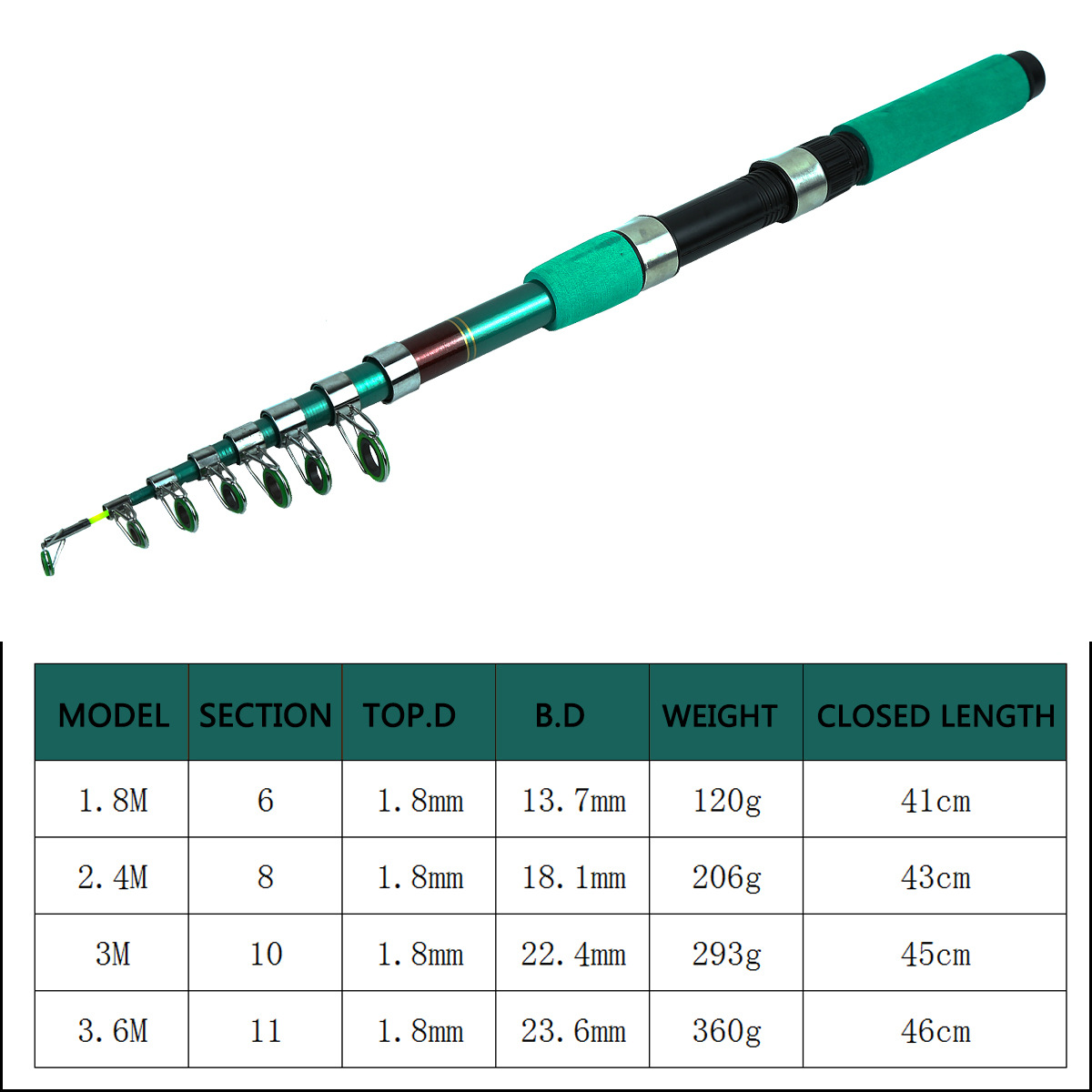 Kit de Vara de Pesca Telescópi - Fishing Rod Combo avaliação e preço